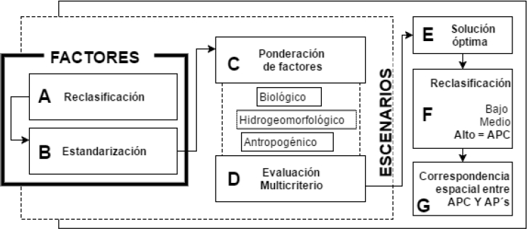 2448-7279-igeo-97-00004-gf2.jpg