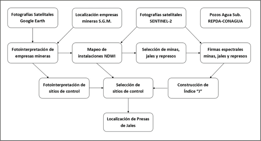 2448-7279-igeo-97-00008-gf2.jpg