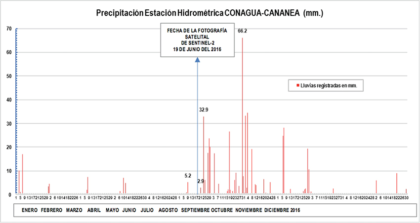 2448-7279-igeo-97-00008-gf3.jpg